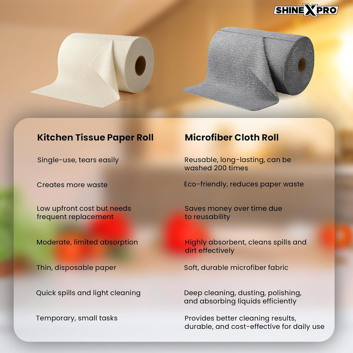 Microfiber Cloth