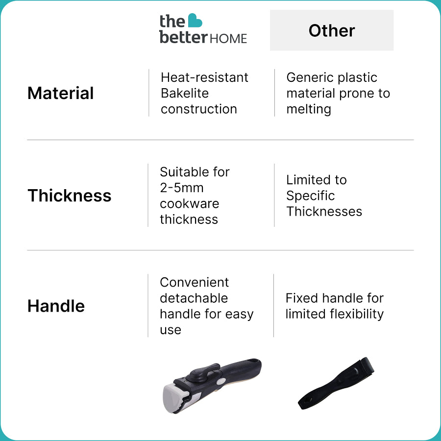 Detachable Cookware Handle