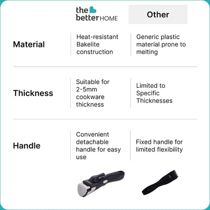 Detachable Cookware Handle